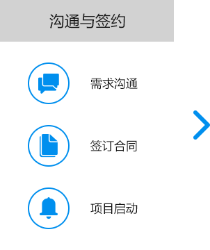 大尚網(wǎng)絡(luò )網(wǎng)站建設、大尚網(wǎng)絡(luò )軟件開(kāi)發(fā)